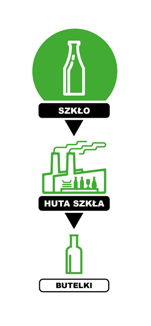 Infografika Szkło